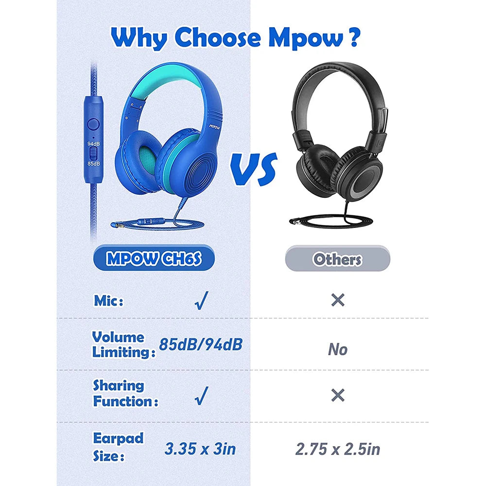 Mpow CH6 Wired Child Headphones Food Grade Material 85dB Volume Limit 3.5mm AUX Port for MP3 MP4 PC Phone Laptops