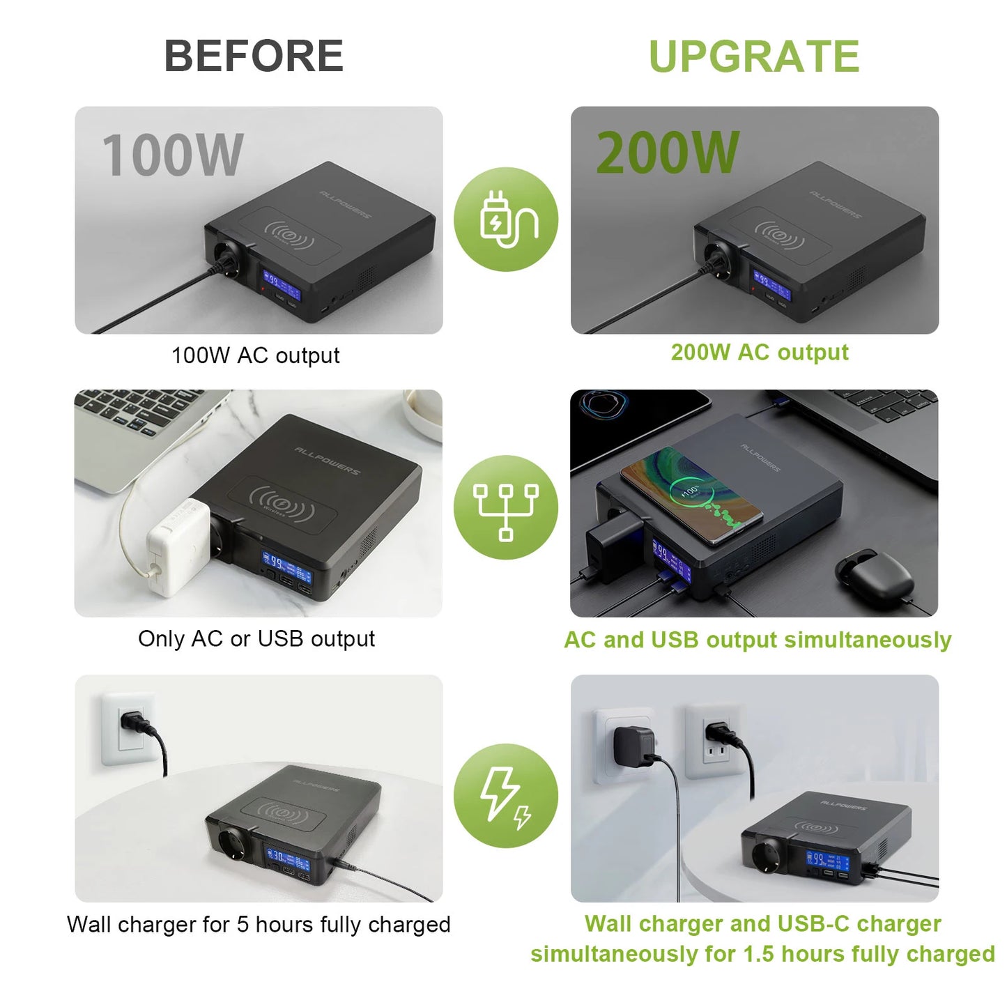 Allpowers Wireless Solar Powerbank 154Wh 200W Portable Powerstation with 100W Flexible Solar Panel for Laptop and iPhone
