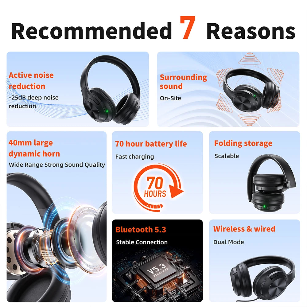 Wireless Bluetooth Headset QERE E80 Earphone 5.3 ANC Noise Cancellation Hi-Res Audio Over Ear Headphones 70 Hours Battery Life 40mm Driver