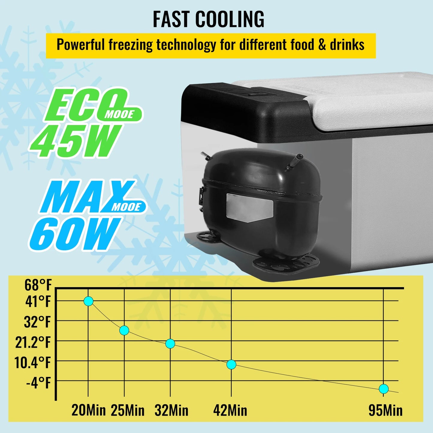 SucceBuy Portable Car Refrigerator 9L 15L Compressor Fridge