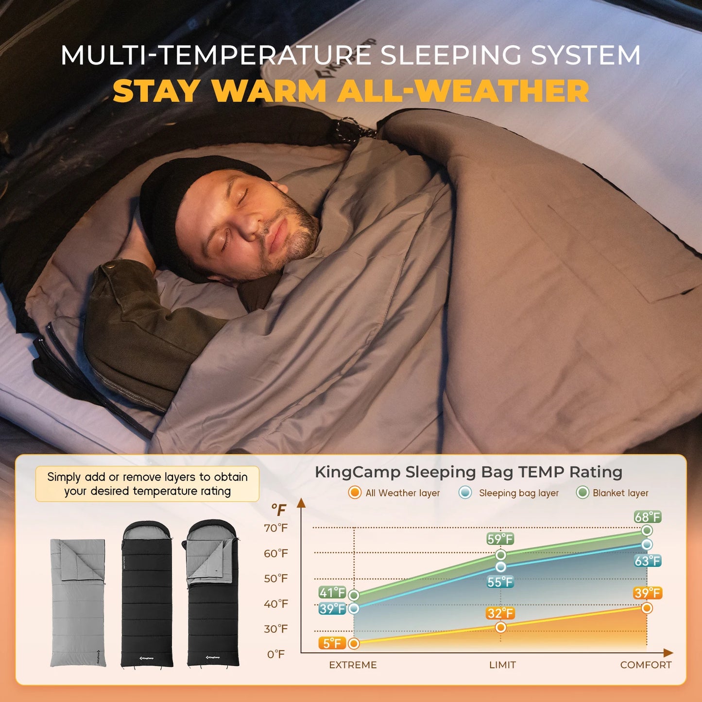 KingCamp 3 in 1 Envelope Hooded Sleeping Bag Detachable Flexible Double Blanket All Season Camping Hiking