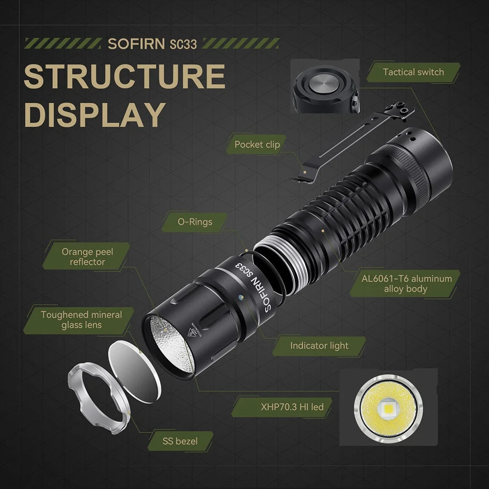 Sofirn SC33 XHP70.3 HI LED Flashlight Tactical 5200 Lumen Powerful 21700 USB C Rechargeable Torch with Tail E Switch Outdoor Light